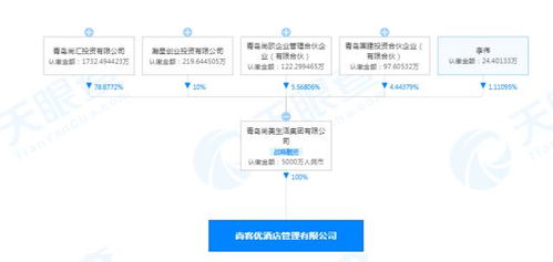尚美生活成立酒店管理公司，加速行业布局与新战略升级